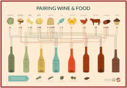 Perfect Pairings: Principles of Pairing Wine with&nbsp;Food